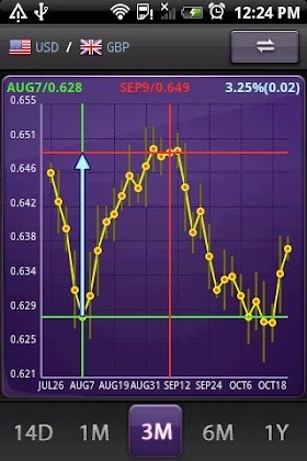Download aCurrency Pro (exchange rate) Mod Apk