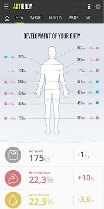aktiBody – Weight, Fat, Muscles, BMI Mod Apk