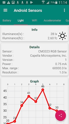 Hardware Sensors for Android Mod Apk