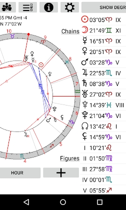 Download Astrological Charts Pro Mod Apk