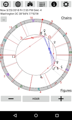 Astrological Charts Pro Mod Apk