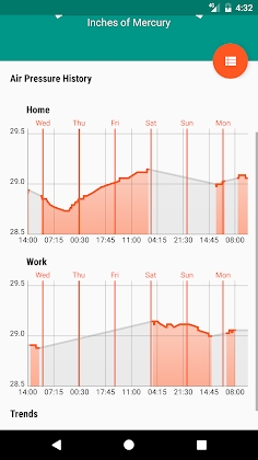 Download Barometer Reborn 2022 Mod Apk