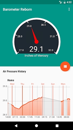 Barometer Reborn 2022 Mod Apk