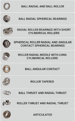 Download Bearings directory, bearings warehouse Mod Apk