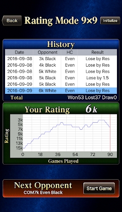 Download CrazyStone DeepLearning Pro Mod Apk
