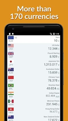 Currency converter! Mod Apk