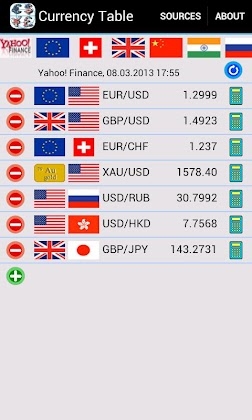 Currency Table (with costs) Mod Apk