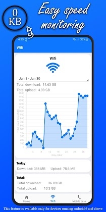 Current Internet Usage Speed & Data Counter Mod Apk