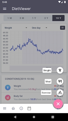 Download DietViewer Perfect for Fasting! Mod Apk