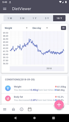 DietViewer Perfect for Fasting! Mod Apk
