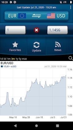 Easy Currency Converter Pro Mod Apk
