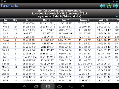 Download Ephemeris, Astrology Software Mod Apk