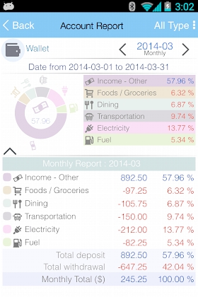 EvoWallet - Money Tracker [Premium] Mod Apk