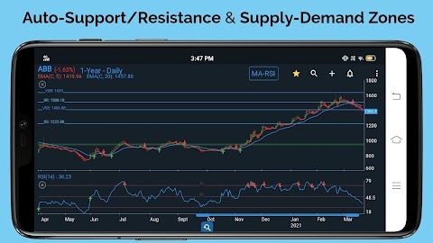 Download Stock Market Technical Analysis App for NSE Mod Apk