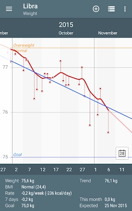 Libra - Weight Manager Mod Apk