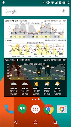 Download Meteogram Weather Widget - Donate version Mod Apk