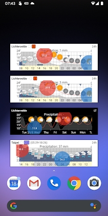 Meteogram Weather Widget - Donate version Mod Apk