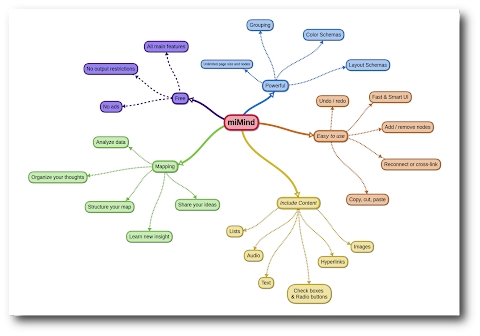 miMind - Easy Mind Mapping Mod Apk