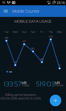 Download Mobile Counter | Internet Data usage  | Roaming Mod Apk