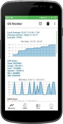 OS Monitor: Tasks Monitor Mod Apk
