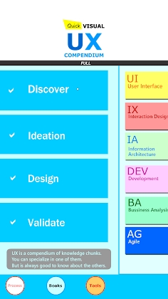 Quick Visual UX Design Full Mod Apk