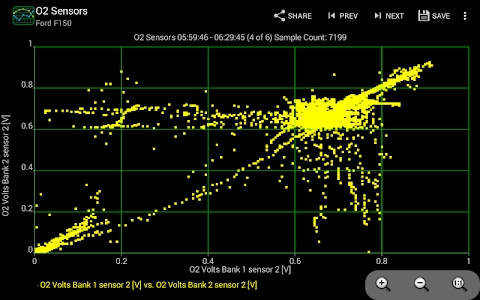 Download Realtime Charts for Torque Pro Mod Apk