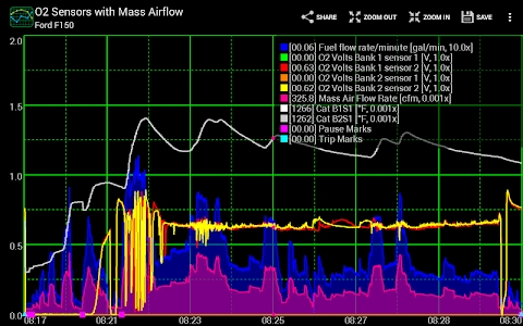 Realtime Charts for Torque Pro Mod Apk