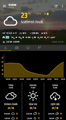 Simple weather & clock widget Mod Apk
