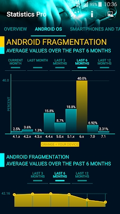 Download Statistics Pro Mod Apk