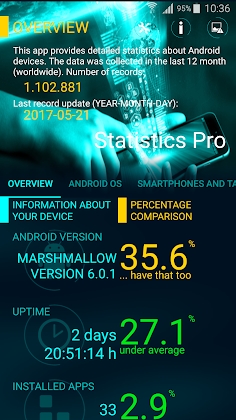Statistics Pro Mod Apk
