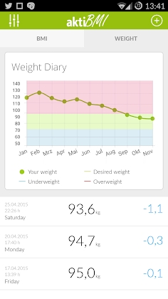 Download Weight Loss Tracker & BMI - aktiBMI Mod Apk