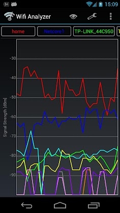Download Wifi Analyzer Mod Apk