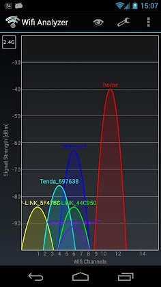 Wifi Analyzer Mod Apk