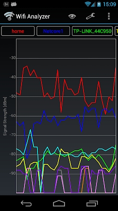 Download Wifi Analyzer Classic Mod Apk