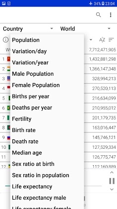 Download World Population Clock Mod Apk