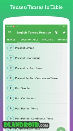 English Tenses (Example