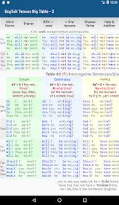 English Tenses Big Table Apk