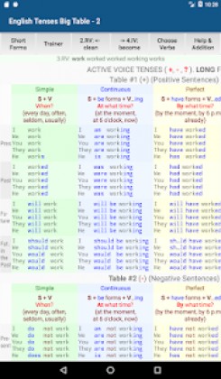 English Tenses Big Table Apk