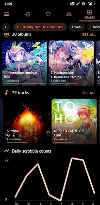 Pano Scrobbler for LastFM Apk