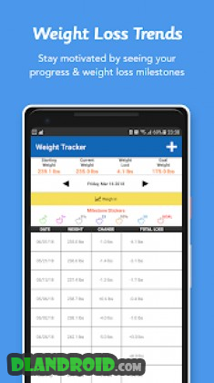 iTrackBites: Smart Weight Loss Apk