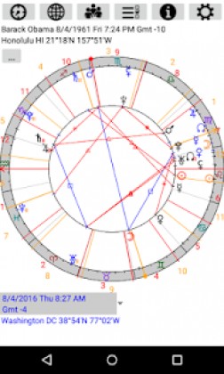 Astrological Charts Pro Apk