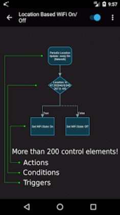Automagic * Automation Apk