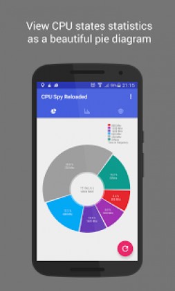 CPU Spy Reloaded Pro Apk