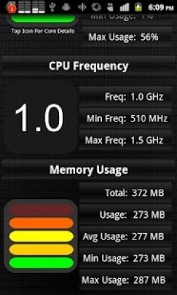 CPU Usage Monitor Apk