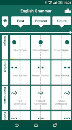 English tenses practice Apk