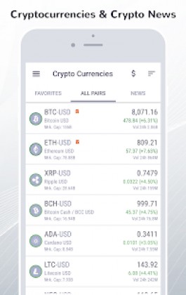 FinWiz-Stocks, News, Investing,Portfolio & Markets Apk