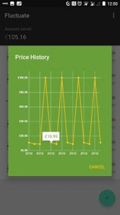 Fluctuate - Universal Price Tracker Apk