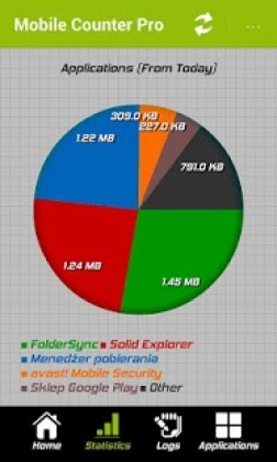 Mobile Counter Pro - 3G, WIFI Apk
