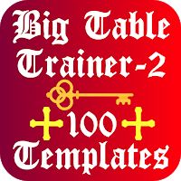 English Tenses Apk Mod