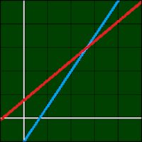 Systems of linear equations Apk Mod